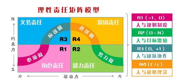 第二届责任动力学学术研讨会在澳门太阳集团网站入口召开